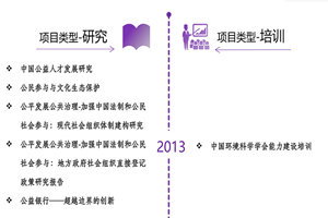 抠逼被操AV非评估类项目发展历程